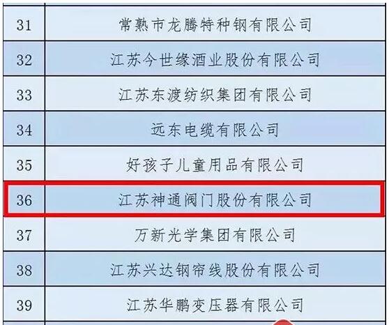 神通閥門入選江蘇省“自主工業(yè)品牌五十強(qiáng)”,正在公示…… 神通閥門入選江蘇省“自主工業(yè)品牌五十強(qiáng)”,正在公示……