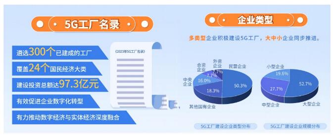 艾坦姆合金入選2023年5G工廠名錄 艾坦姆合金入選2023年5G工廠名錄