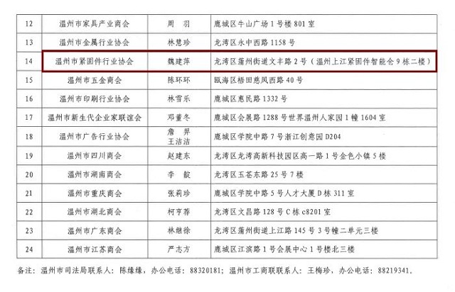 溫州市緊固件行業(yè)協(xié)會設(shè)立行政復(fù)議咨詢服務(wù)聯(lián)絡(luò)點(diǎn) 溫州市緊固件行業(yè)協(xié)會設(shè)立行政復(fù)議咨詢服務(wù)聯(lián)絡(luò)點(diǎn)