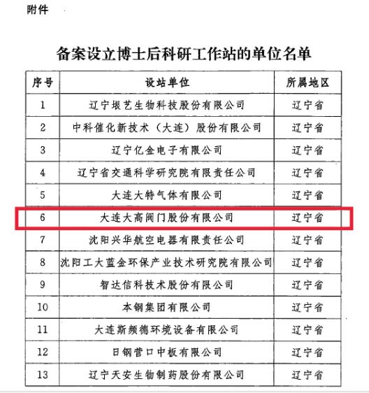大連大高閥門股份有限公司成功獲批國家級博士后科研工作站 大連大高閥門股份有限公司成功獲批國家級博士后科研工作站