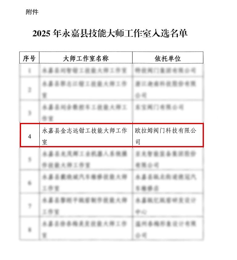 從技藝傳承到產(chǎn)業(yè)突圍!金志遠入選技能大師工作室領辦人名單 從技藝傳承到產(chǎn)業(yè)突圍!金志遠入選技能大師工作室領辦人名單