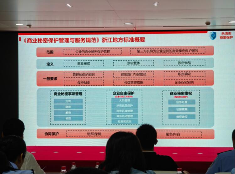 歐拉姆閥門躋身“浙江省商業(yè)秘密保護(hù)點(diǎn)示范企業(yè)”行列 歐拉姆閥門躋身“浙江省商業(yè)秘密保護(hù)點(diǎn)示范企業(yè)”行列