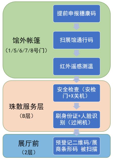 Asiamold 廣州國際模具展及SIAF廣州國際工業(yè)自動(dòng)化技術(shù)及裝備展覽會(huì)于8月11日成功開幕,云集超過650個(gè)展商 Asiamold 廣州國際模具展及SIAF廣州國際工業(yè)自動(dòng)化技術(shù)及裝備展覽會(huì)于8月11日成功開幕,云集超過650個(gè)展商