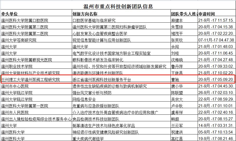 喜訊!蘭州理工大學(xué)溫州泵閥工程研究院正式確認(rèn)協(xié)辦首屆溫州國(guó)際泵閥展 喜訊!蘭州理工大學(xué)溫州泵閥工程研究院正式確認(rèn)協(xié)辦首屆溫州國(guó)際泵閥展